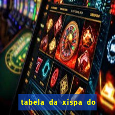 tabela da xispa do jogo do bicho